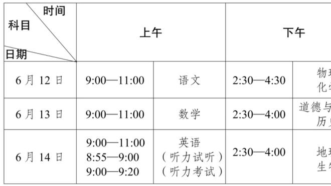 比尔-西蒙斯：等威少复出再评价快船吧 他是球队里最重要的人之一